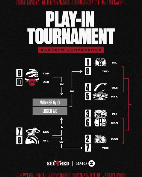 nba play in tournament wiki